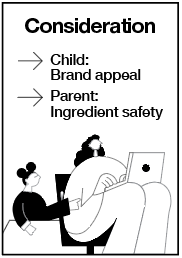 C&B team shares how brands targeting Gen Alpha need to aim to target two audiences, including their parents. Consideration